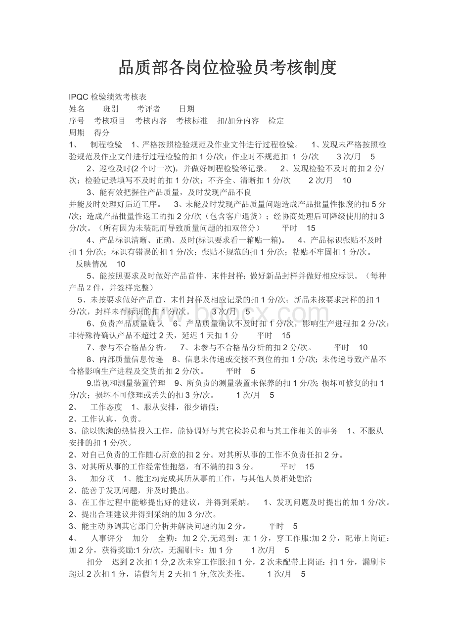 品质部各岗位检验员考核制度Word文档下载推荐.docx_第1页