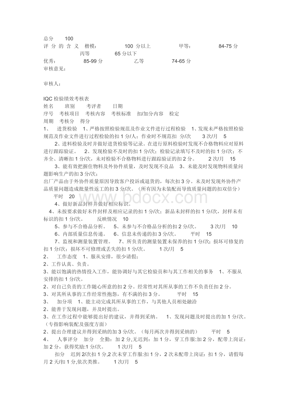 品质部各岗位检验员考核制度Word文档下载推荐.docx_第2页