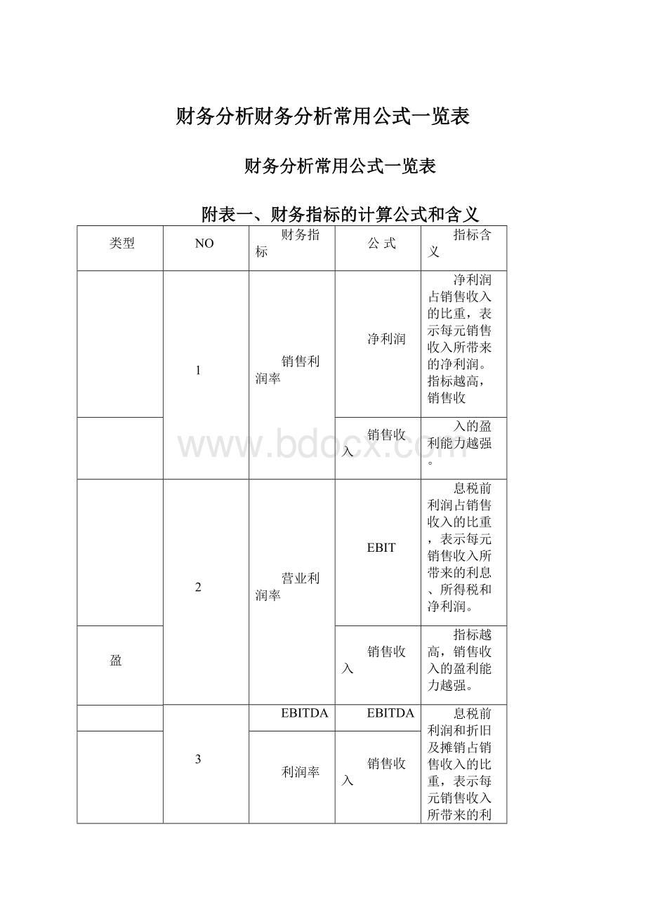 财务分析财务分析常用公式一览表.docx_第1页