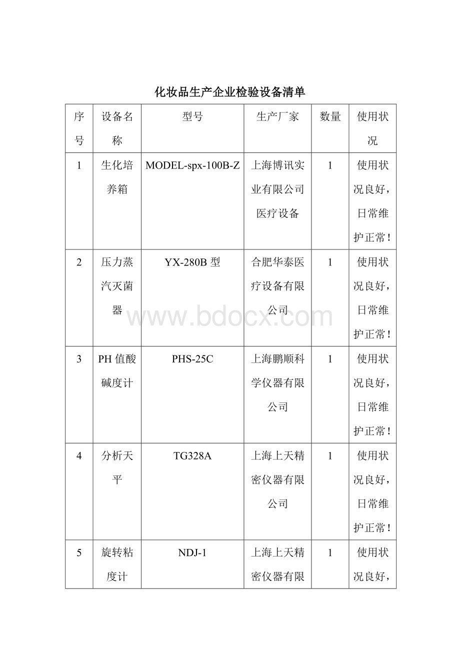 化妆品生产企业检验设备清单.doc_第1页