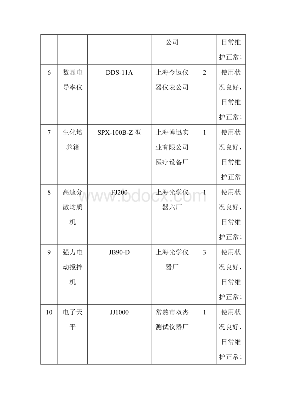 化妆品生产企业检验设备清单.doc_第2页