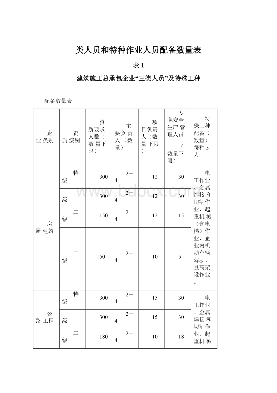 类人员和特种作业人员配备数量表.docx