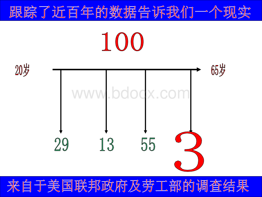 家庭理财与风险管理产说会课件.ppt_第3页