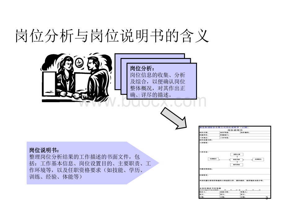 岗位分析与岗位说明书编写培训.ppt_第3页