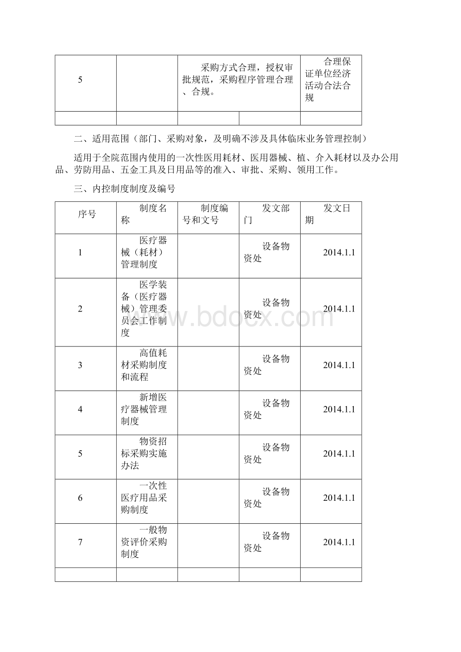 医用耗材及其他耗材采购流程Word文档格式.docx_第2页