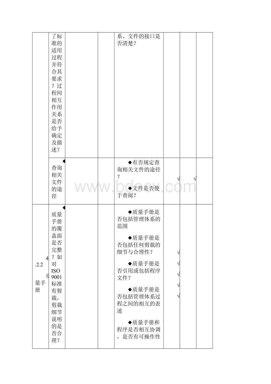 完整word版质量管理体系内部审核检查表完整Word文件下载.docx_第2页