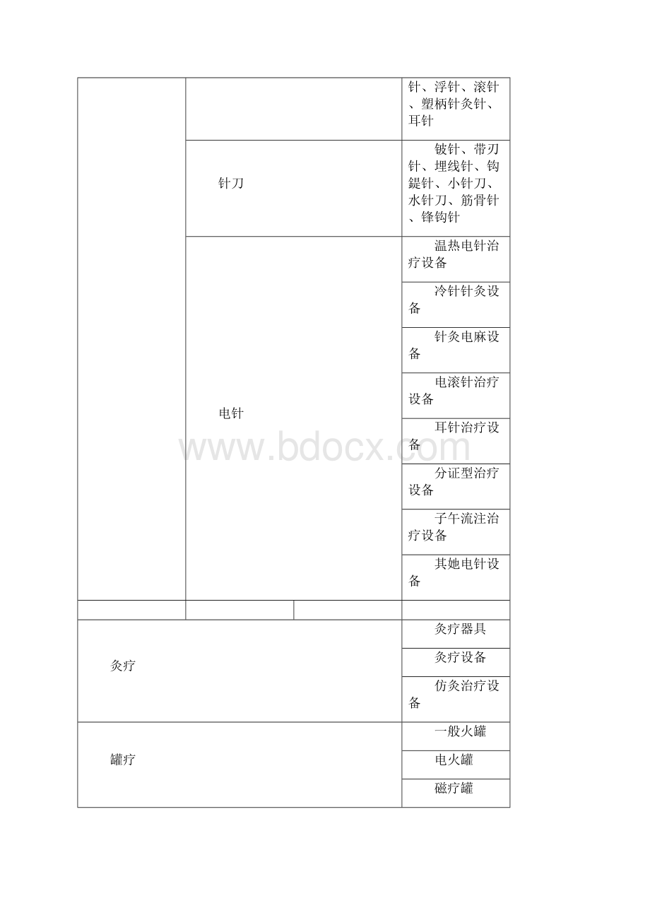 二级中医医院医疗设备配置标准.docx_第2页