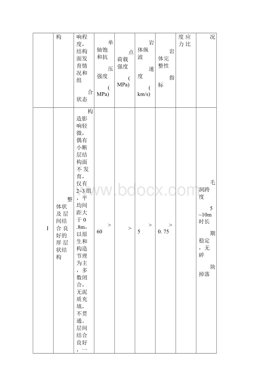 隧道现场围岩类别判断.docx_第2页