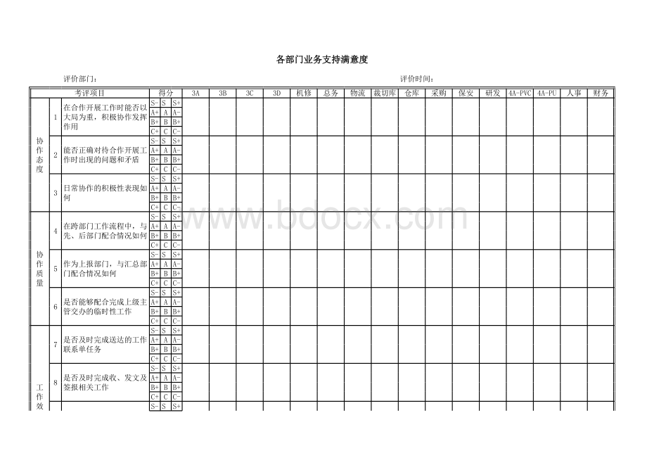 各部门业务支持满意度评价表.xls