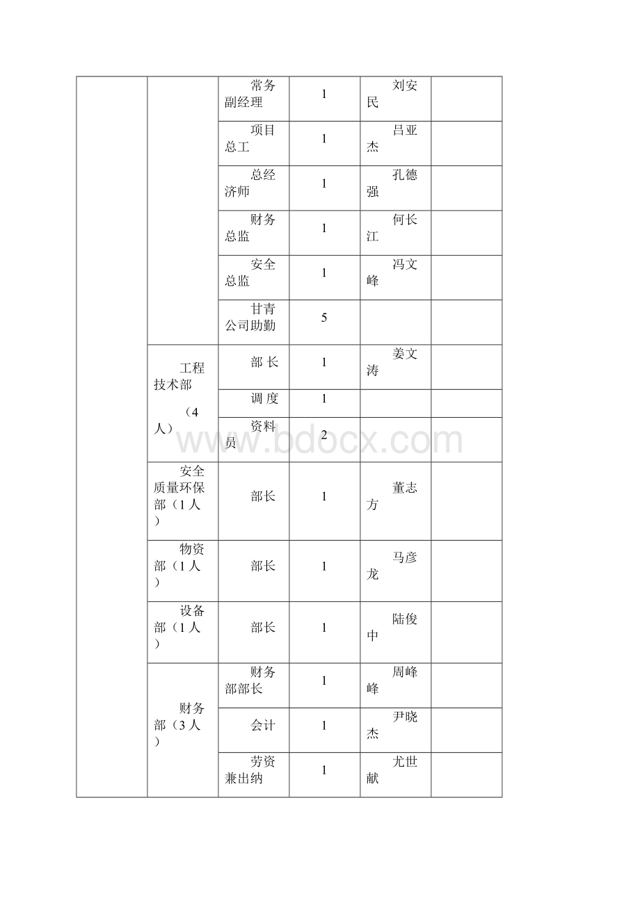 项目经理部考核工资分配实施方案docWord格式文档下载.docx_第2页