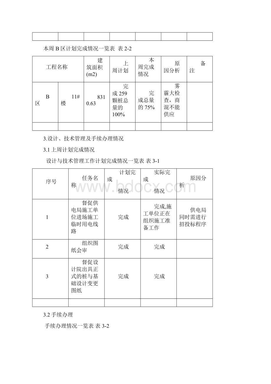 项目管理周报.docx_第3页