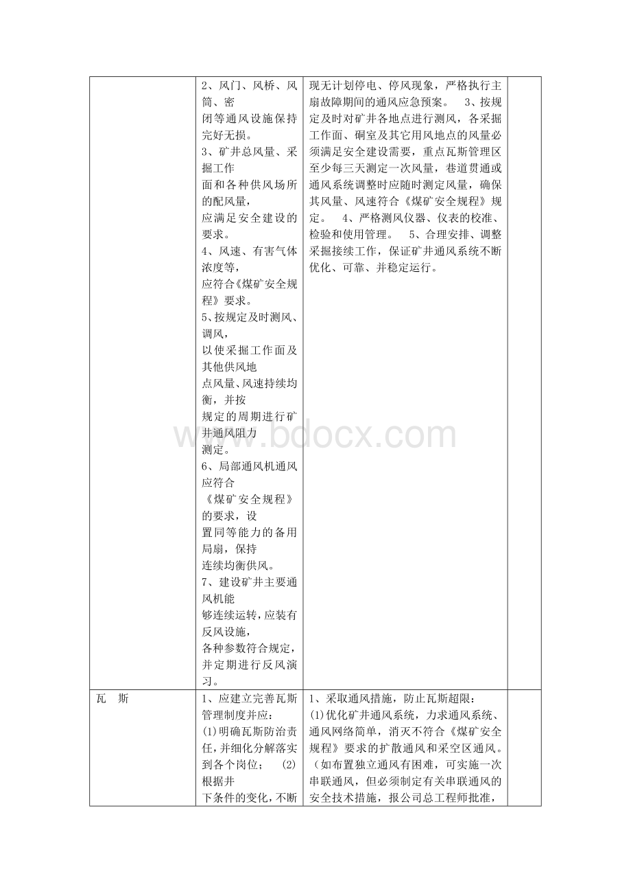 安全风险分级管控资料2017Word下载.doc_第3页