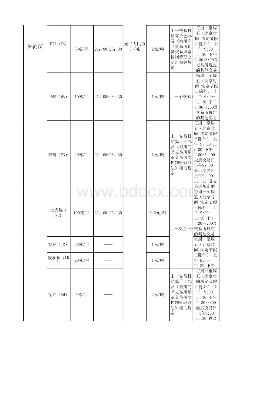 国内期货交易品种一览表表格推荐下载.xlsx_第3页