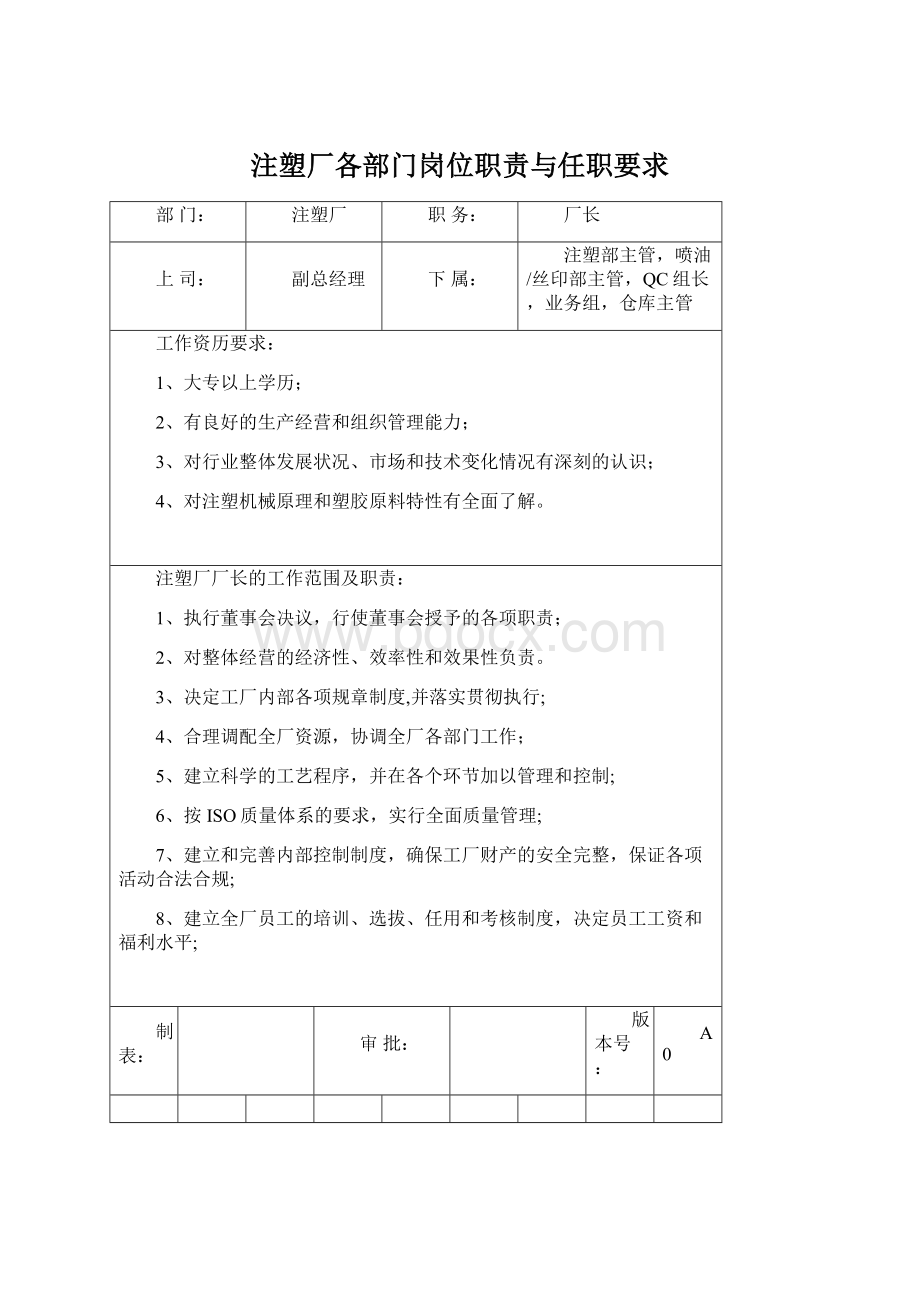 注塑厂各部门岗位职责与任职要求.docx