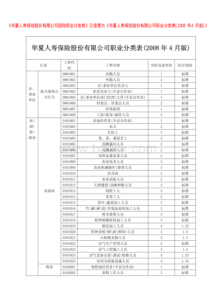 华夏职业分类.pdf_第1页