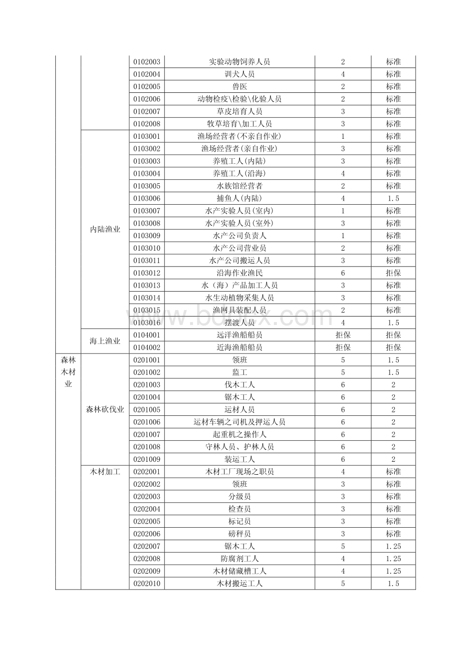 华夏职业分类.pdf_第2页