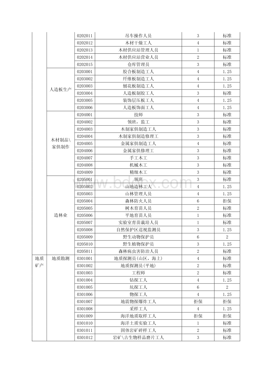 华夏职业分类.pdf_第3页