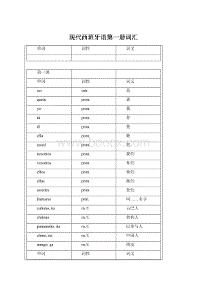 现代西班牙语第一册词汇Word格式.docx