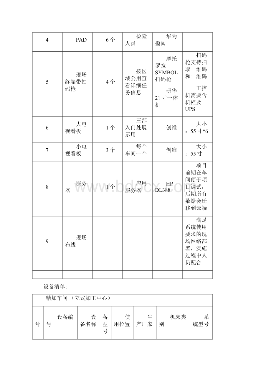 数字车间MES信息化招标技术要求.docx_第3页