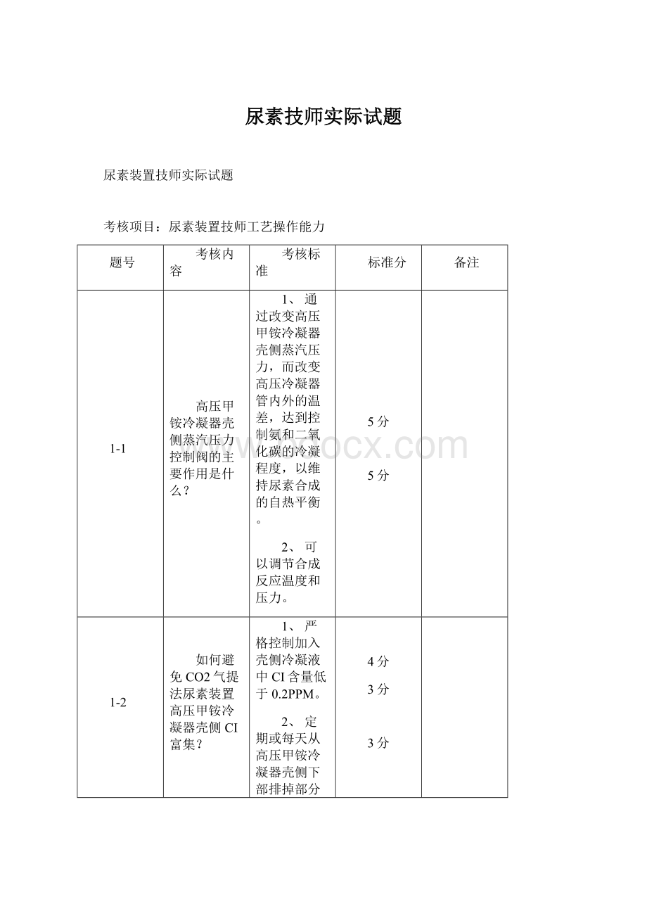 尿素技师实际试题.docx_第1页