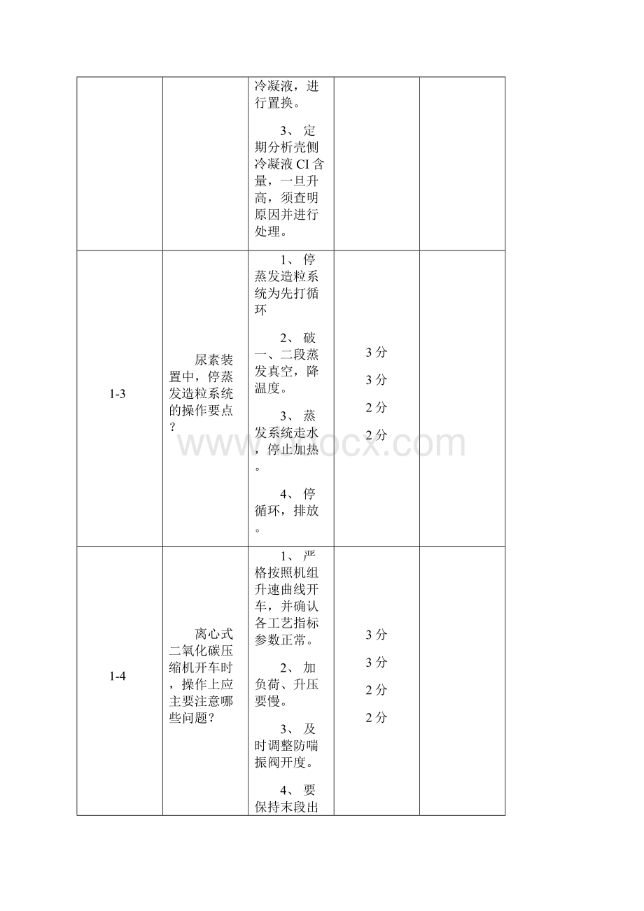 尿素技师实际试题Word格式文档下载.docx_第2页