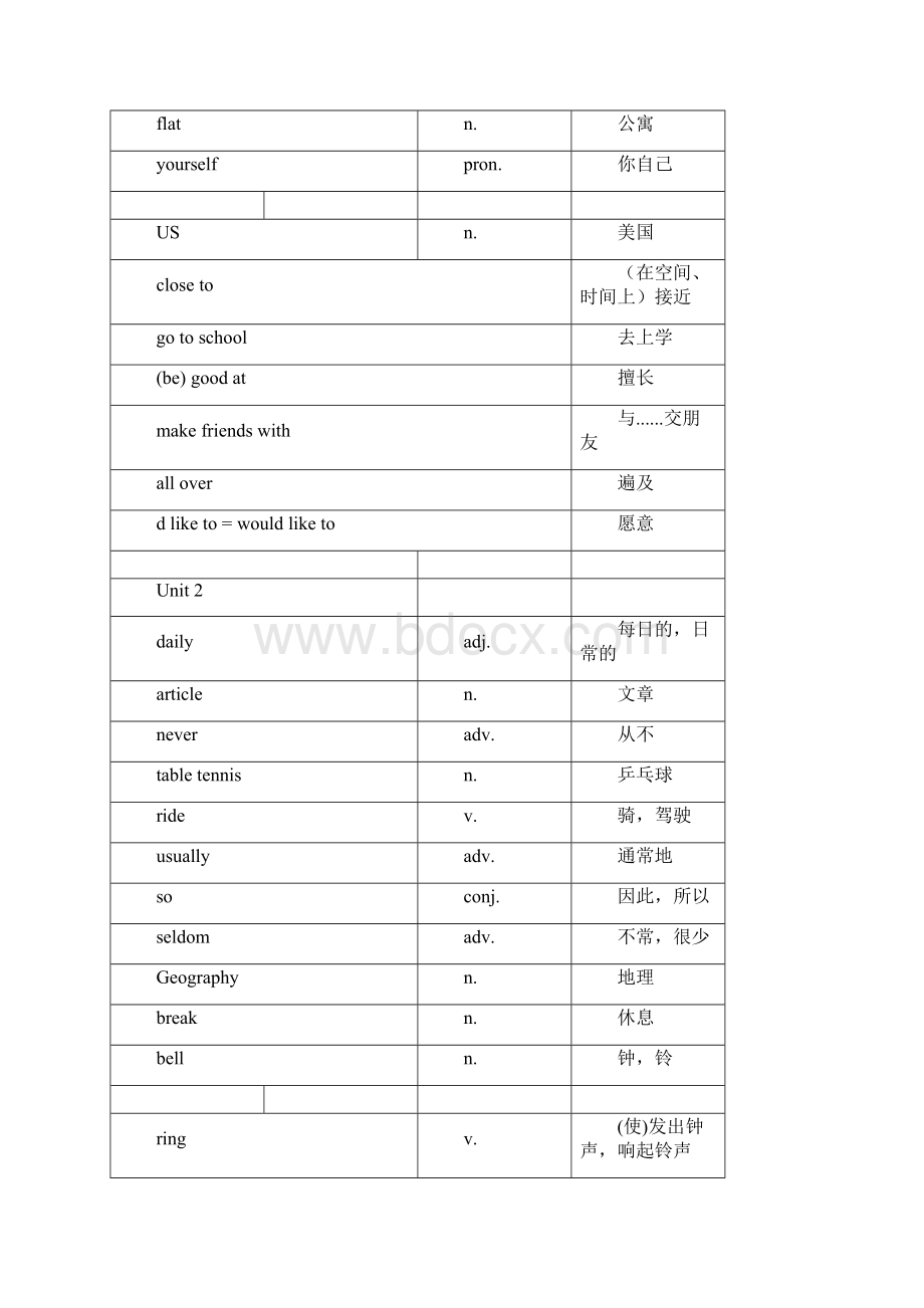 牛津深圳版中考英语单词表背诵大全.docx_第2页