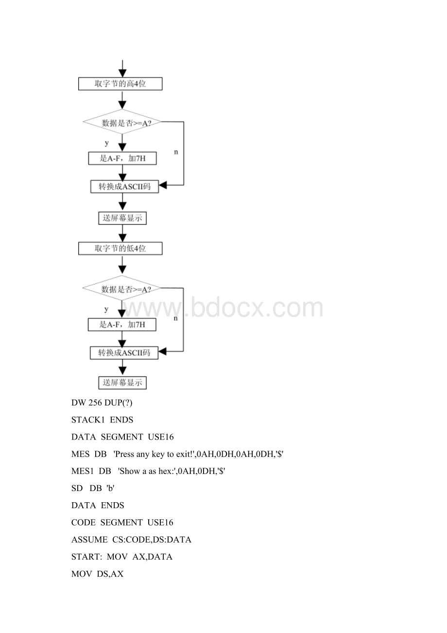 实验报告一显示程序实验文档格式.docx_第3页