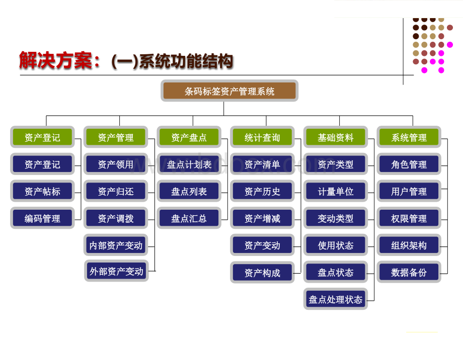 条码标签资产管理系统V3.0.ppt_第3页