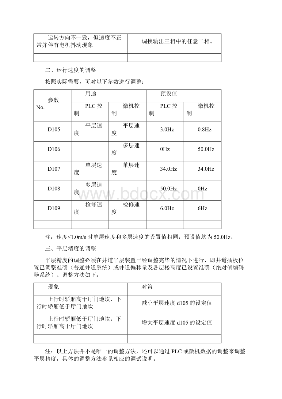 安川变频器的调试及参数设置表齐全之欧阳音创编Word文档格式.docx_第3页