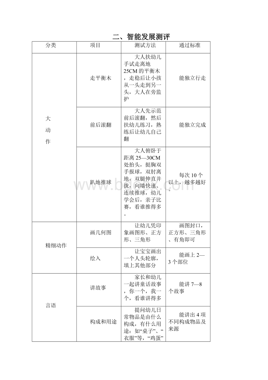 3136个月亲子活动设计.docx_第3页