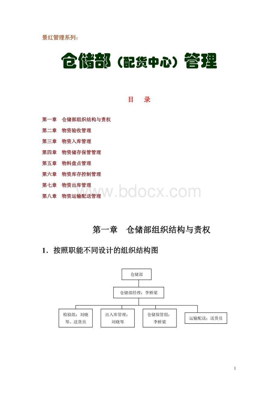 景红仓储部规范化管理2011Word文档格式.doc