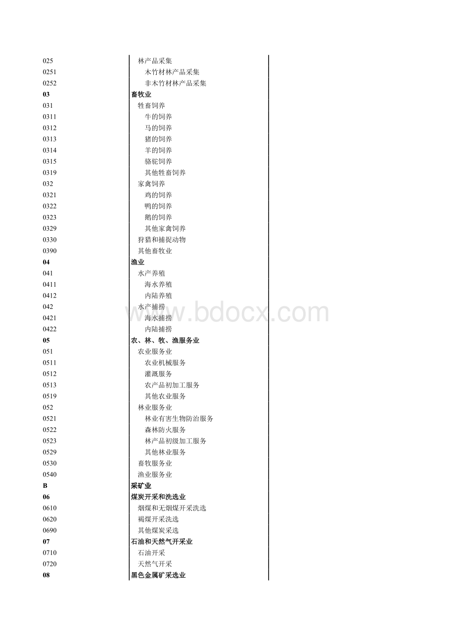 新旧国民行业分类代码比较(2011-2002-1994)表格文件下载.xls_第2页