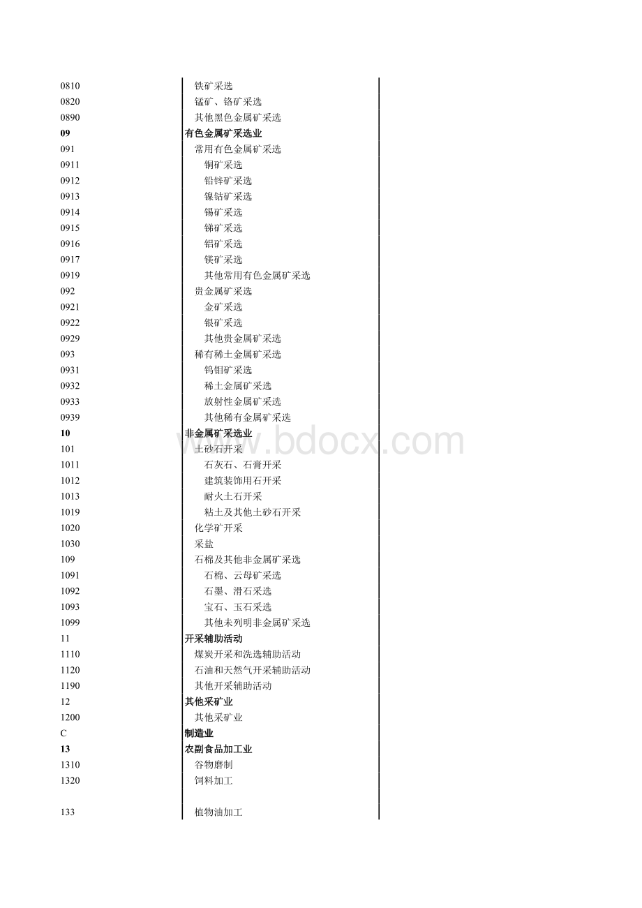 新旧国民行业分类代码比较(2011-2002-1994)表格文件下载.xls_第3页