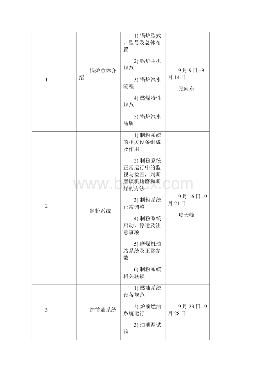 火力发电厂运行部培训计划Word文档下载推荐.docx_第2页