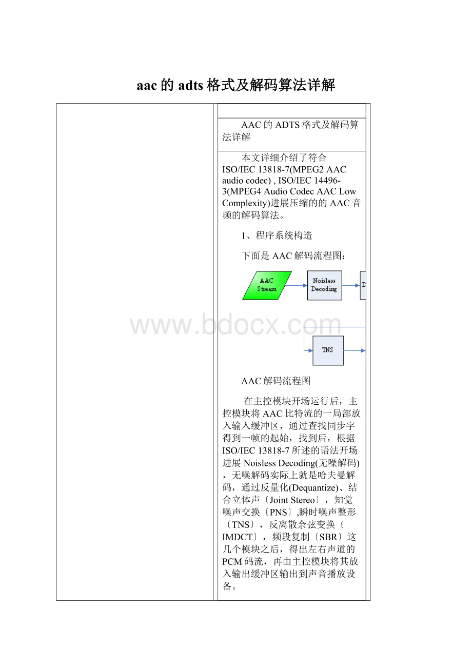 aac的adts格式及解码算法详解.docx_第1页