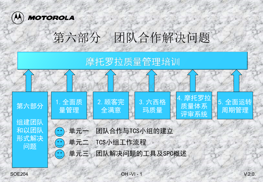 摩托罗拉质量管理培训-团队合作解决问题.ppt_第1页