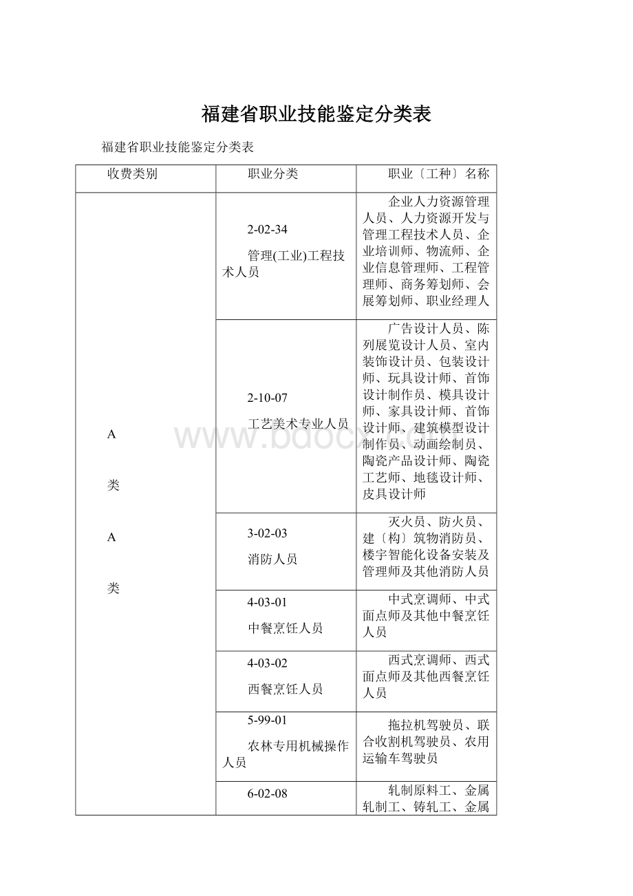 福建省职业技能鉴定分类表Word文档格式.docx