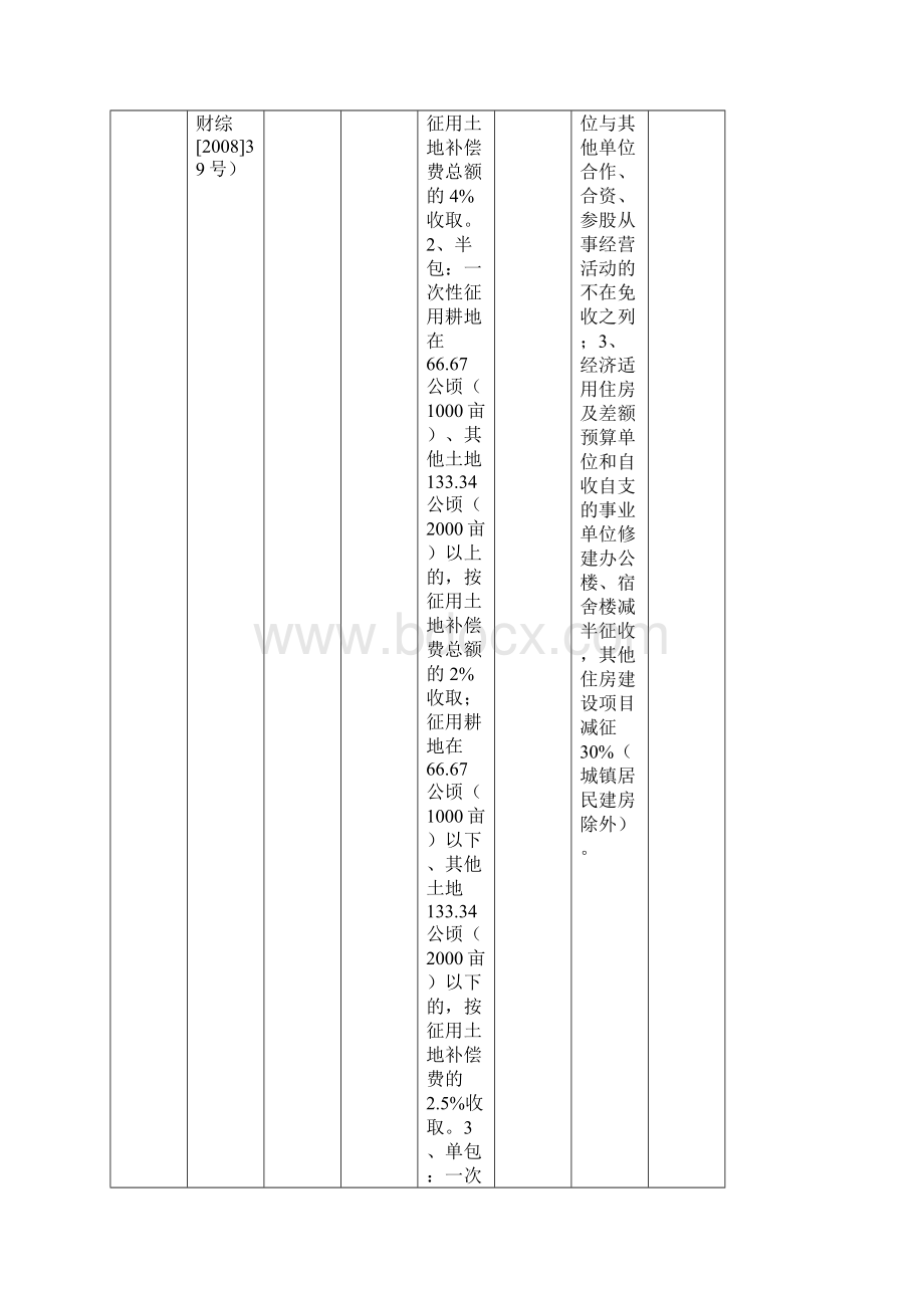 湖南省国土资源部门行政事业性收费项目及标准一览表.docx_第2页