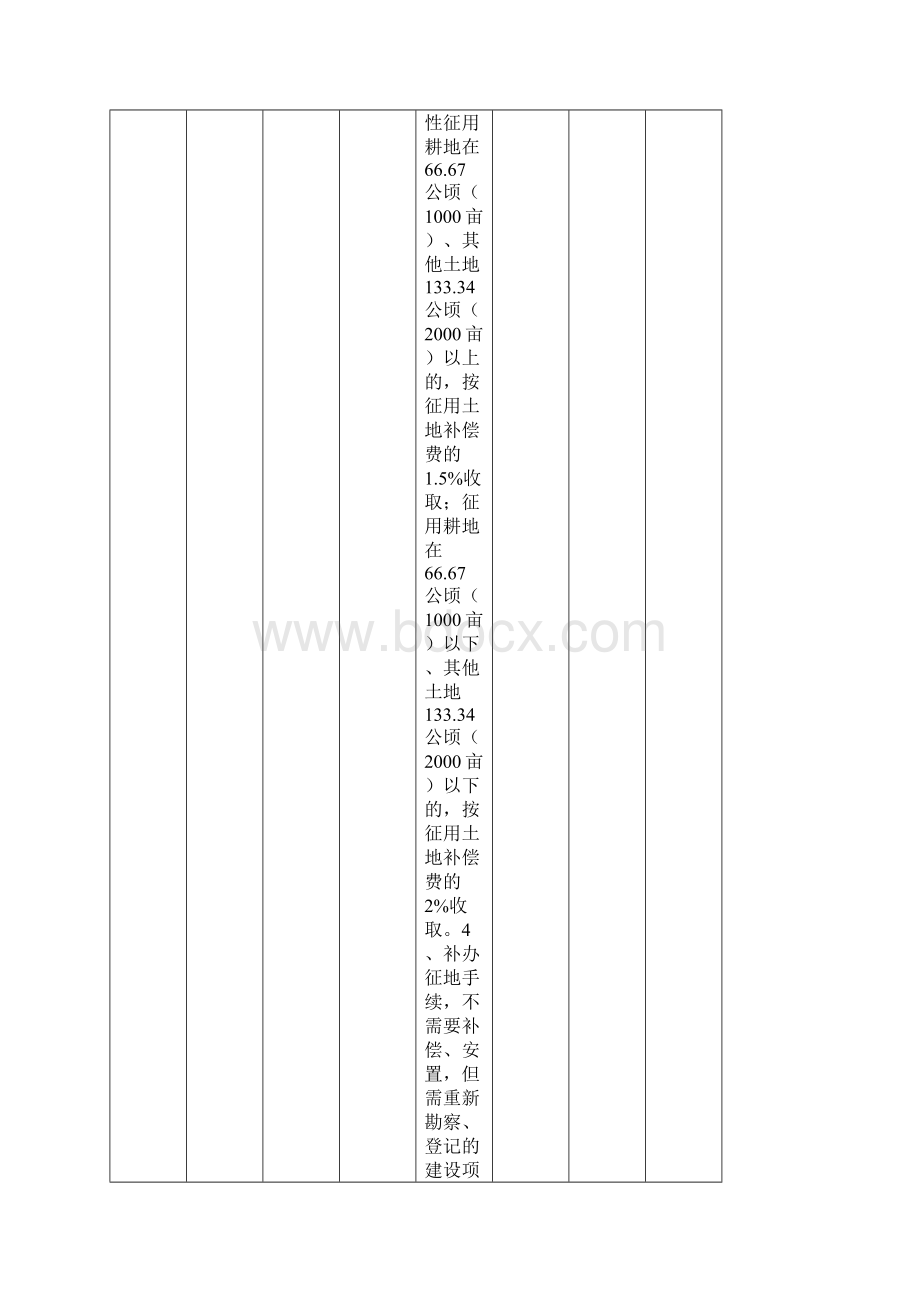 湖南省国土资源部门行政事业性收费项目及标准一览表.docx_第3页