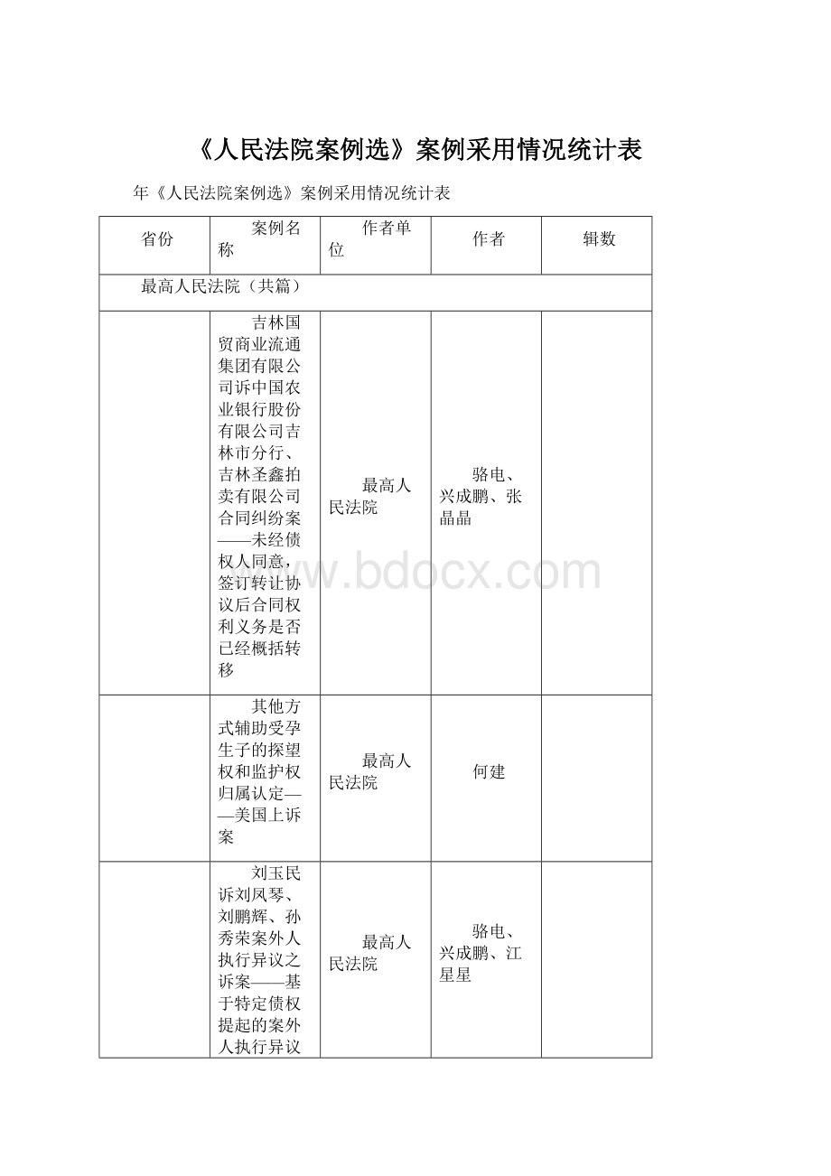 《人民法院案例选》案例采用情况统计表Word文件下载.docx_第1页