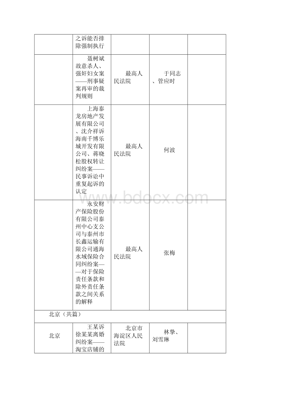 《人民法院案例选》案例采用情况统计表Word文件下载.docx_第2页