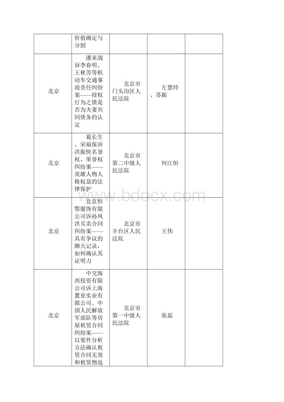 《人民法院案例选》案例采用情况统计表Word文件下载.docx_第3页