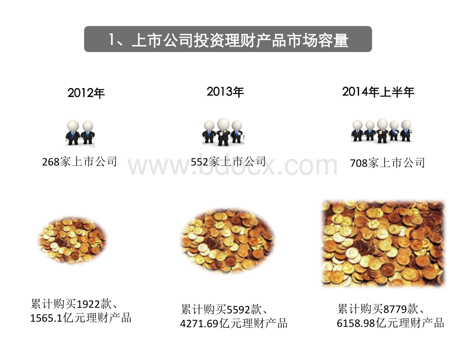 定制保本及低起点(类)固定收益产品介绍.pptx_第3页