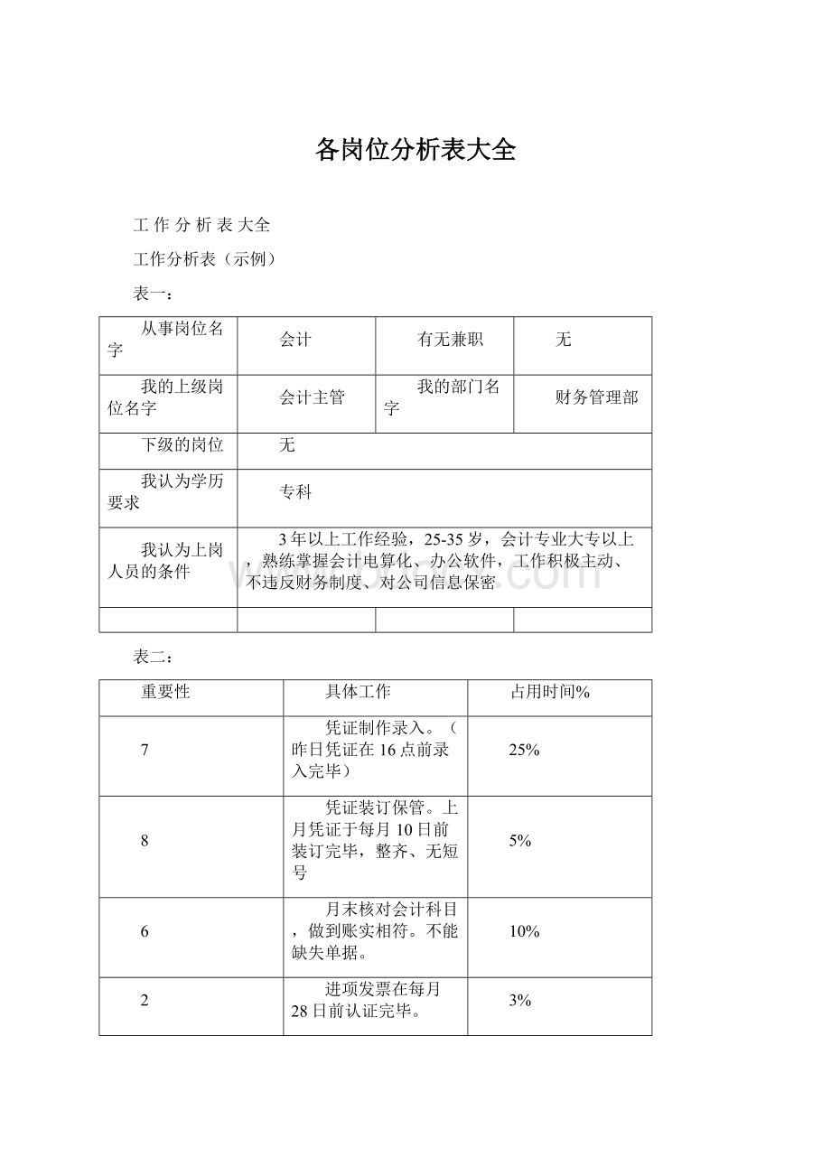 各岗位分析表大全Word下载.docx