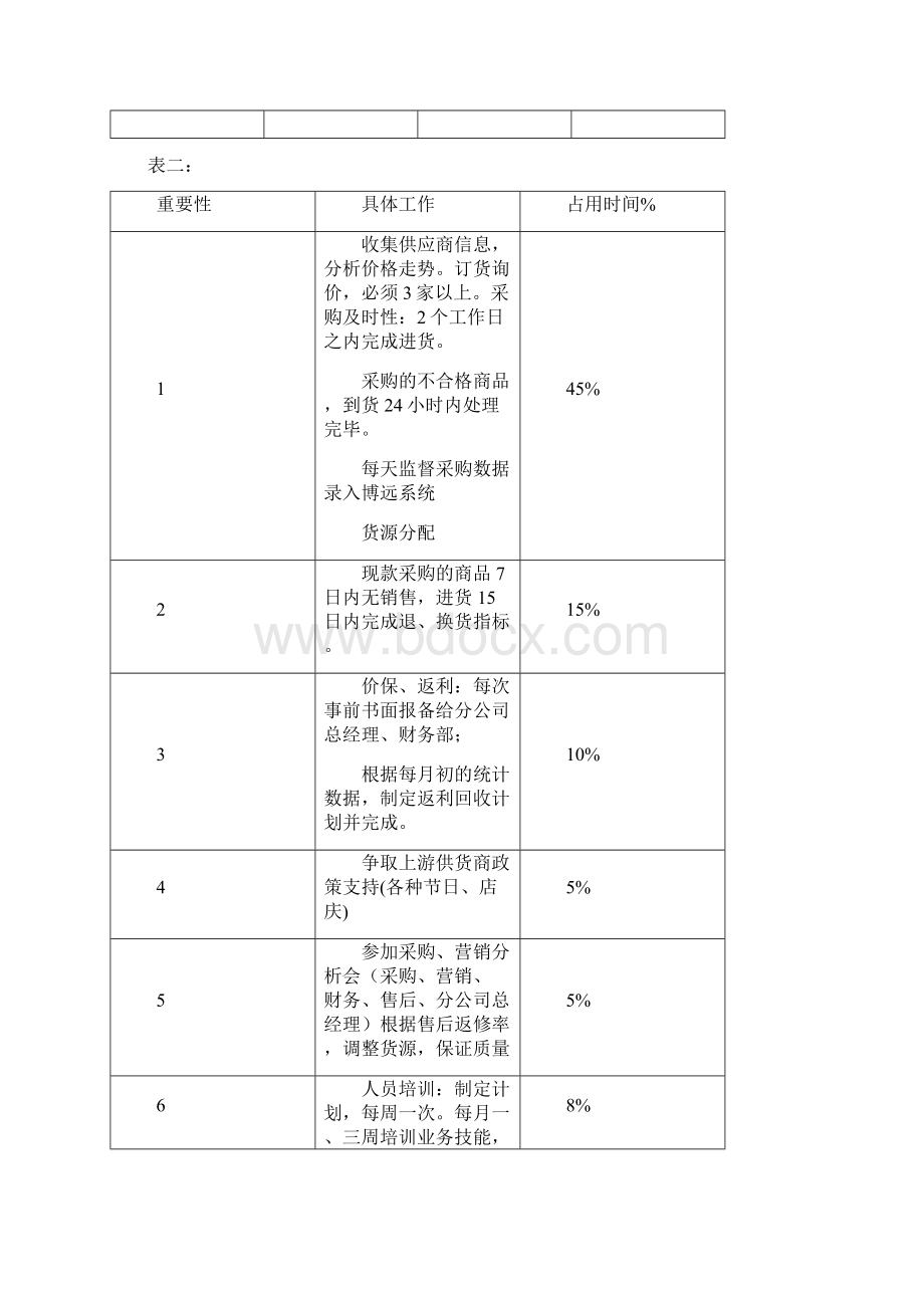 各岗位分析表大全Word下载.docx_第3页