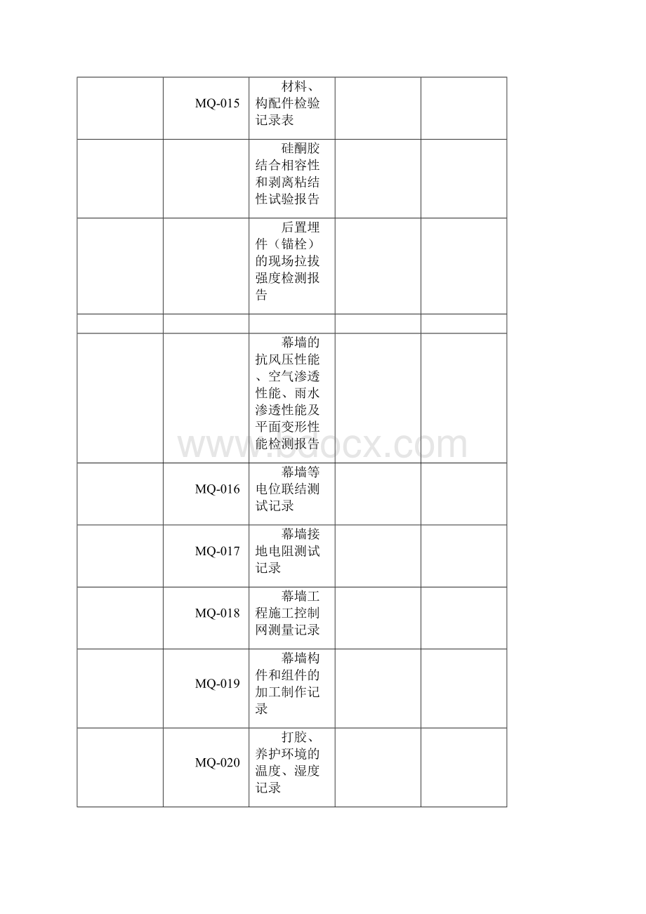 幕墙工程竣工全套资料Word文档下载推荐.docx_第3页