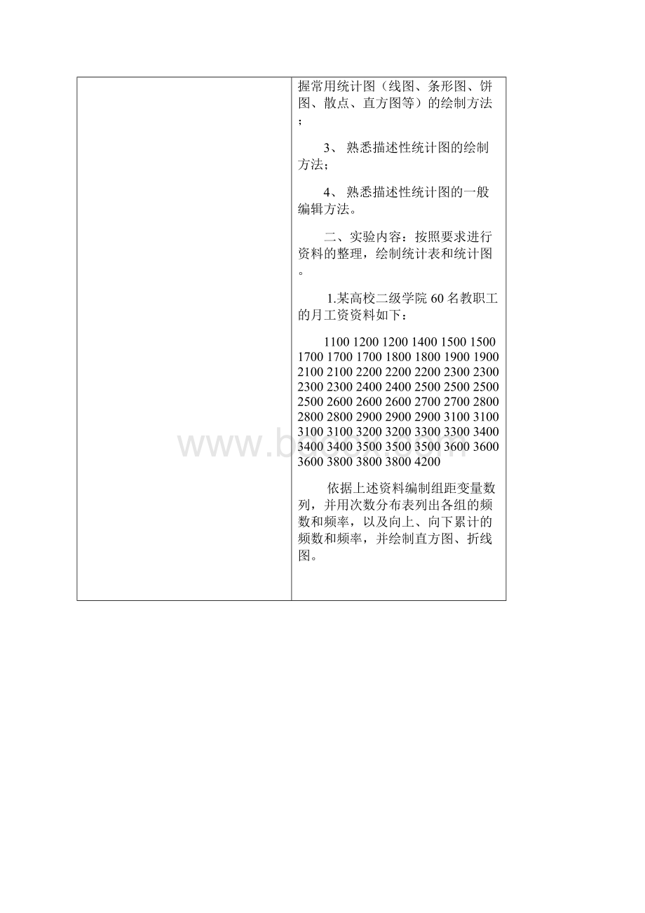 统计学实验报告44803Word下载.docx_第2页