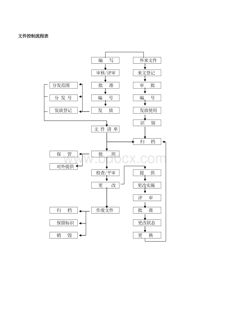 各部门工作流程图.doc_第2页