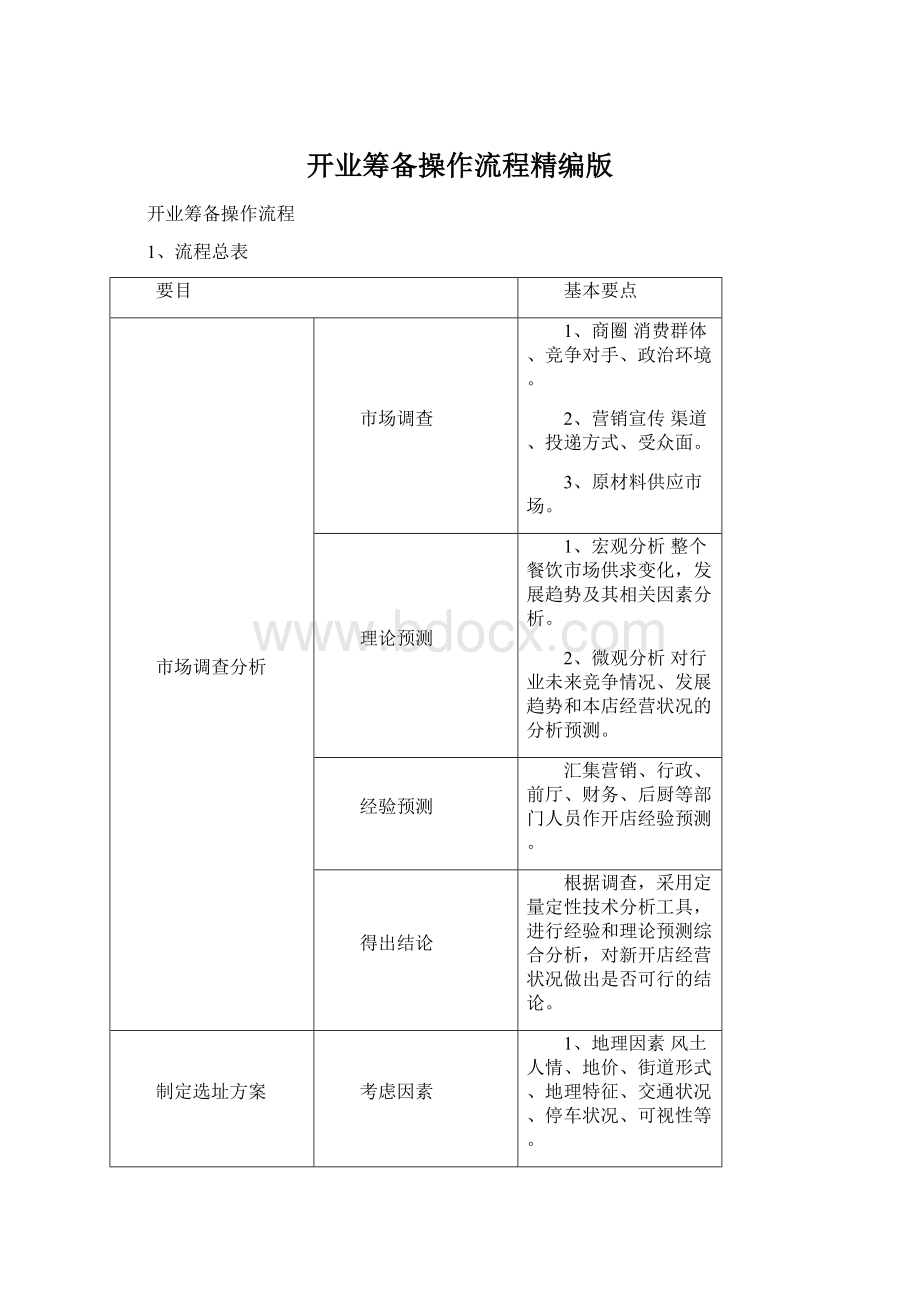 开业筹备操作流程精编版文档格式.docx_第1页