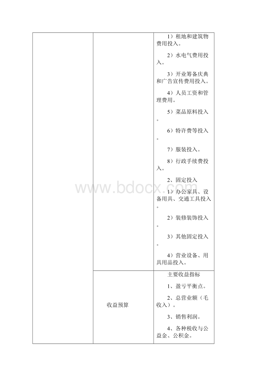 开业筹备操作流程精编版文档格式.docx_第3页